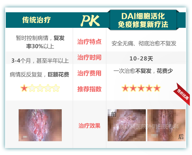 南京妇儿康医院外阴白斑专科.jpg